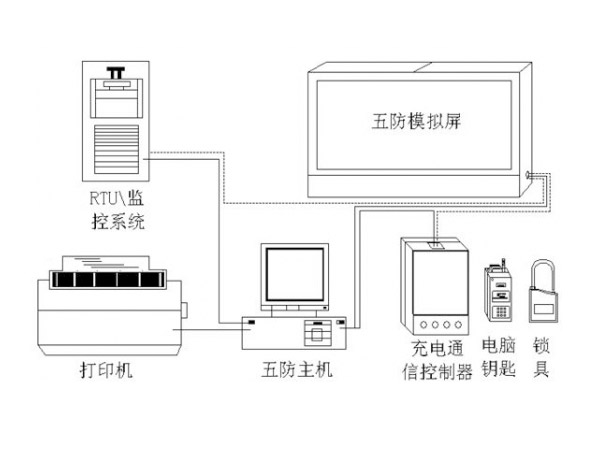 電氣<i style='color:red'>五防</i>與現(xiàn)代微機<i style='color:red'>五防</i>技術(shù)的比較