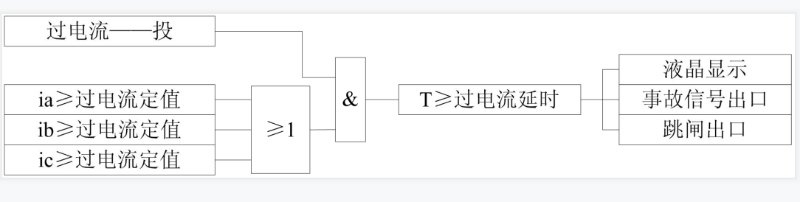 線路保護(hù)測(cè)控裝置,過流保護(hù)